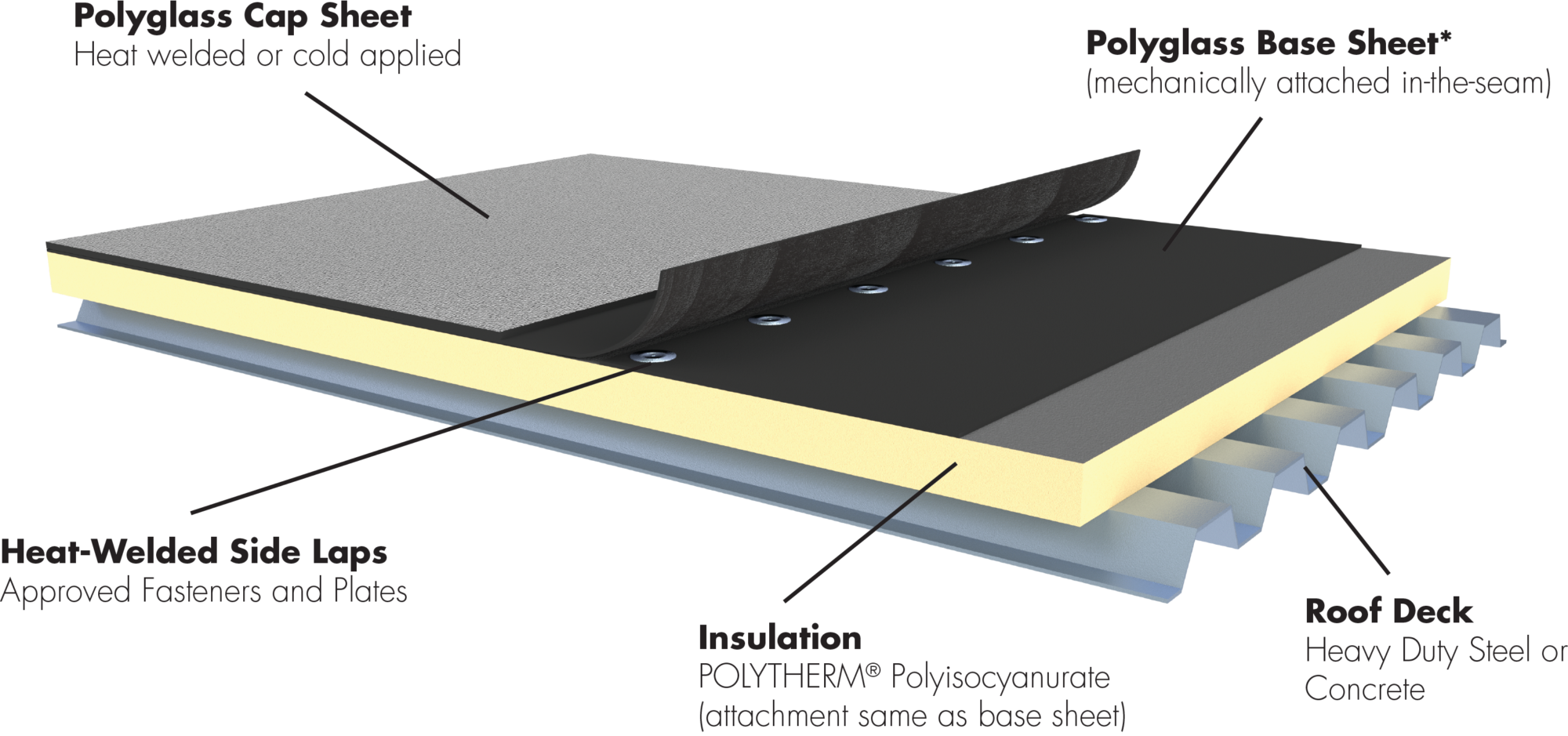 Velociflex System | Roof Systems | Polyglass