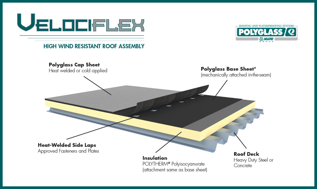 Velociflex | High Wind-Resistant Roofing System | Polyglass