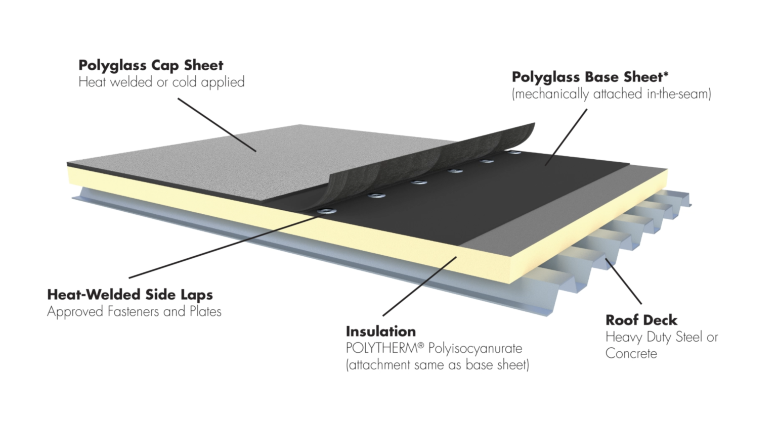 Velociflex | Polyglass U.S.A