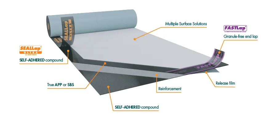 aggressive self adhesive compound, best self adhered membranes, composite reinforcements